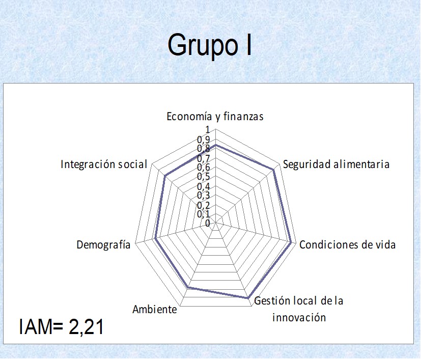 Situación del municipio Camajuaní en el Índice de Avance Municipal e Índice de Gestión Universitaria del Conocimiento y la Innovación, en el año 2018, grupo I