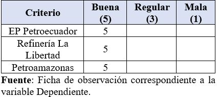 Variable La responsabilidad social. Indicador: Responsabilidad legal.