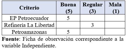 Prueba de hipótesis Chi-Cuadrado