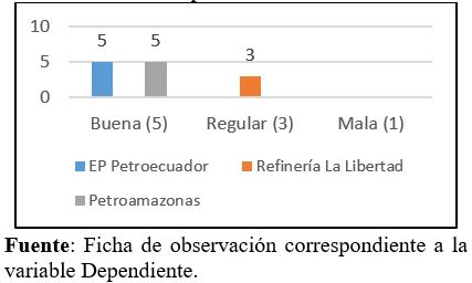 . Variable La responsabilidad social. Indicador: Responsabilidad económica