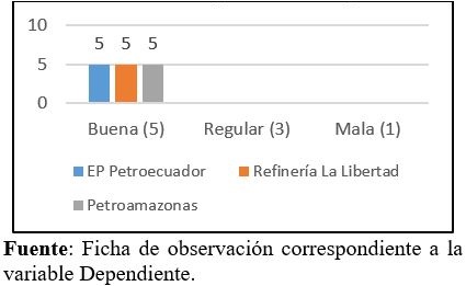 Variable La responsabilidad social. Indicador: Responsabilidad legal.
