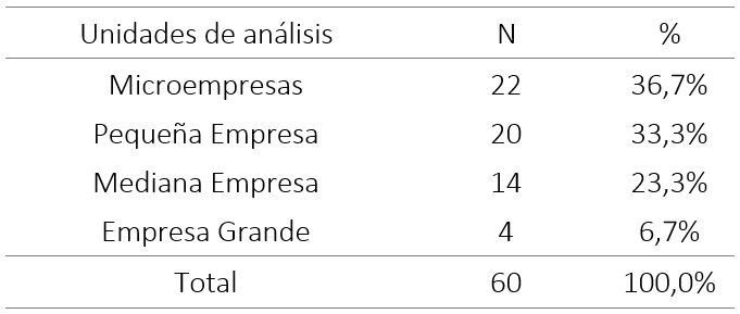 Población de Sociedades del Sector Camaronero, Santa Elena 2020.