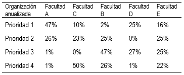 Resultados de la aplicación de los criterios (Matriz Auxiliar)