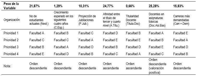 Aplicación de los criterios