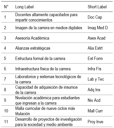 Descripción de variables internas