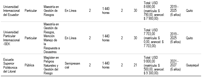 programas de posgrado