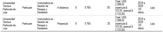 tecnológico superior y tercer nivel o grado.