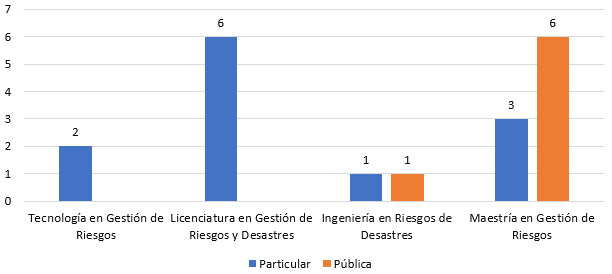 nivel de formación en Ecuador
