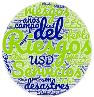  Nube de palabra