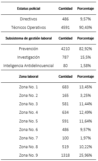 Característica de la muestra 