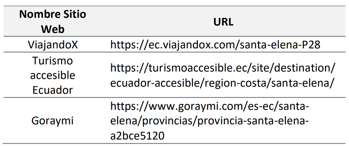 Sitios web seleccionados.