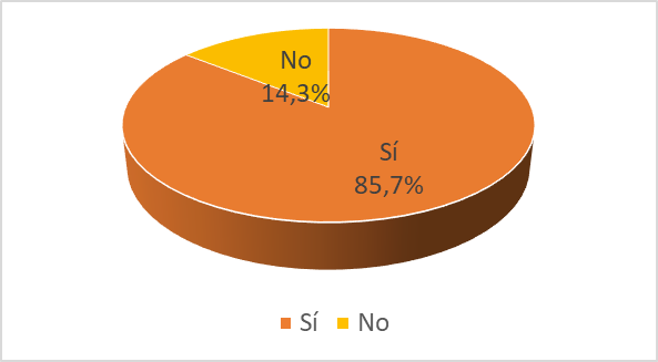 Uso de dispositivos móviles en el aula