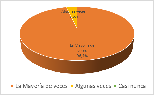 Conocimiento y experticia de las asignaturas