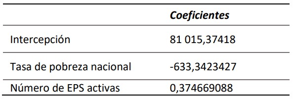 Cargas factoriales cruzadas.