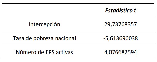 Consistencia interna y validez convergente del modelo de medida.