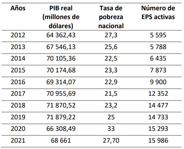 Constructos e Ítems