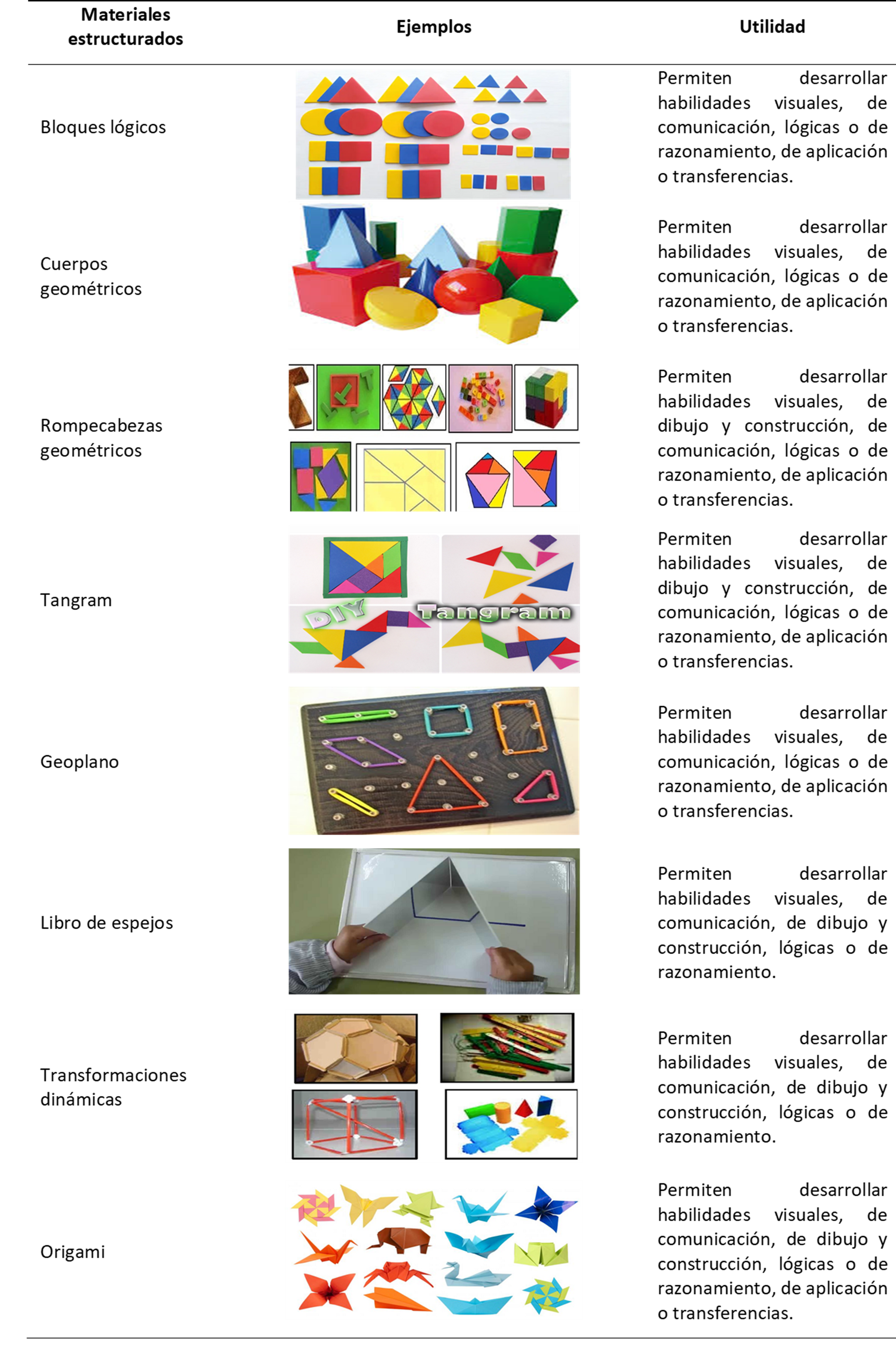 Materiales estructurados