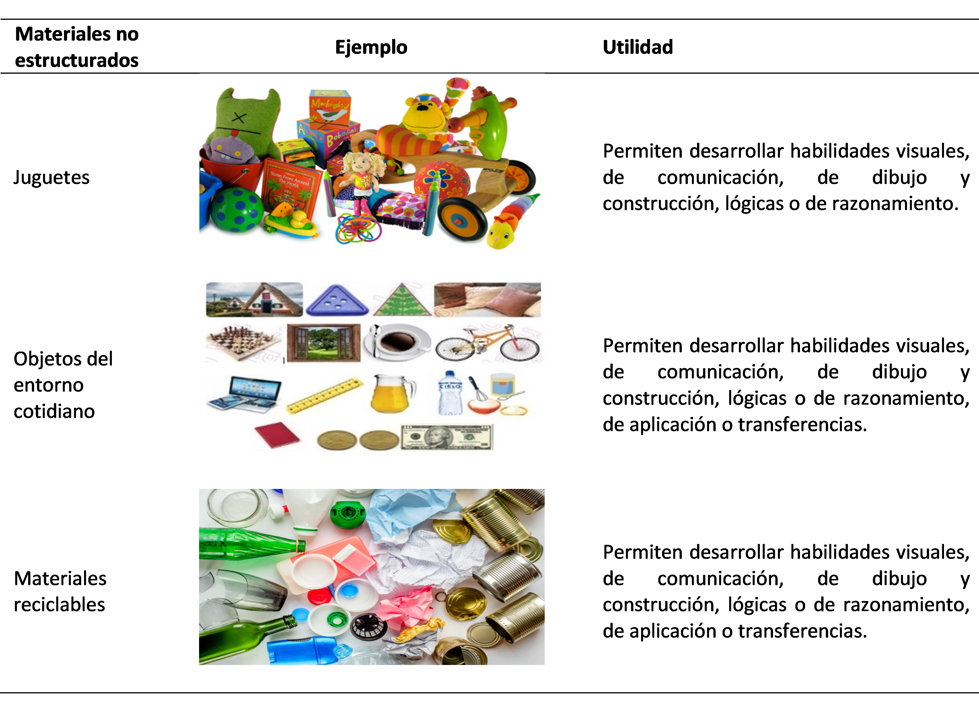  Materiales no estructurados