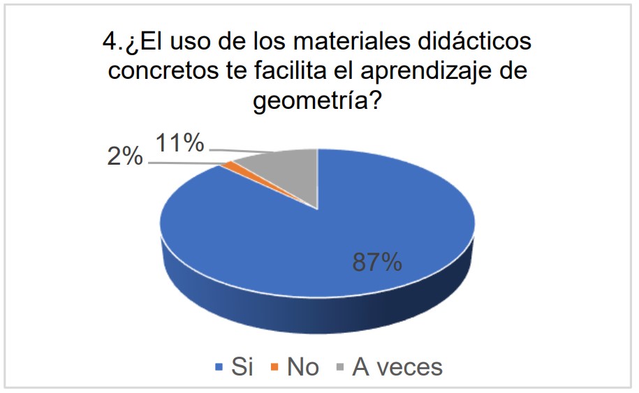 Los materiales didácticos concretos facilitan el aprendizaje