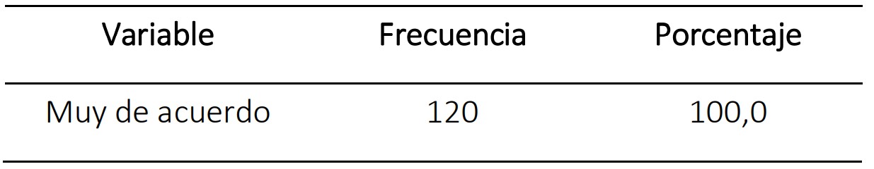 ¿Considera usted que a través de las potencialidades que posee la comuna Salanguillo se puede mejorar la economía de la población?