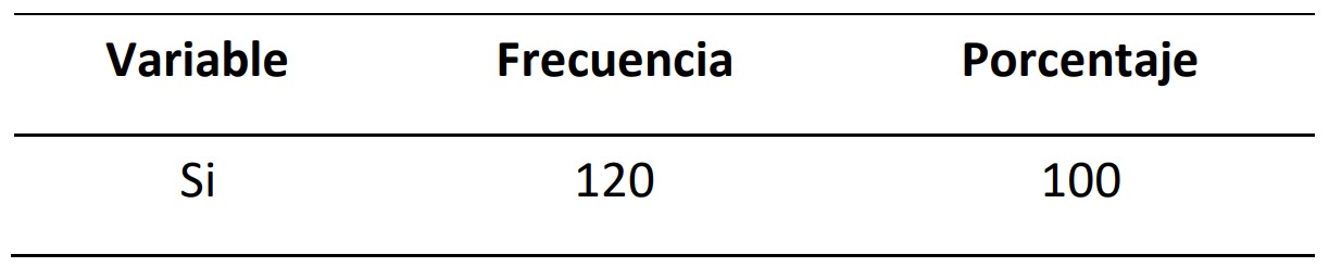 Conserva tradiciones y costumbres
