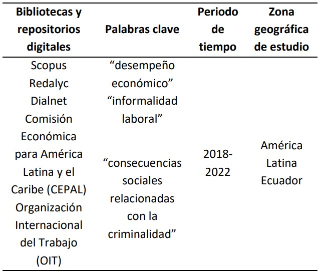 Constructos e Ítems