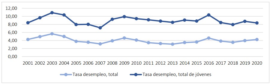 :SIEMENSP7-1200.