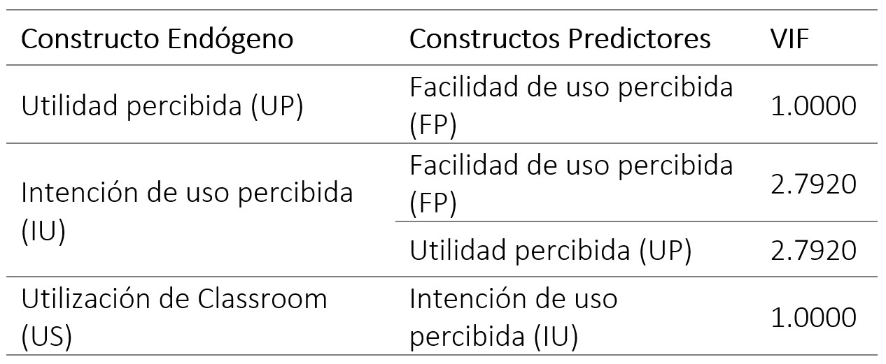 Índice de inflación de varianza
