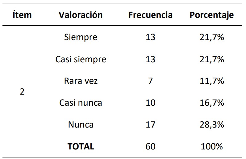 Estrategias para dar a conocer los productos.