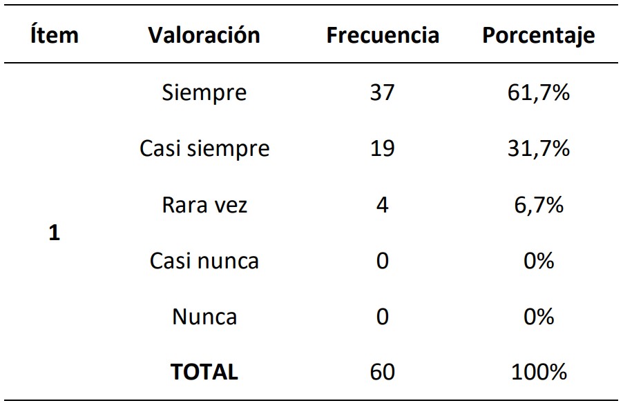 Acogida por los productos ofertados
