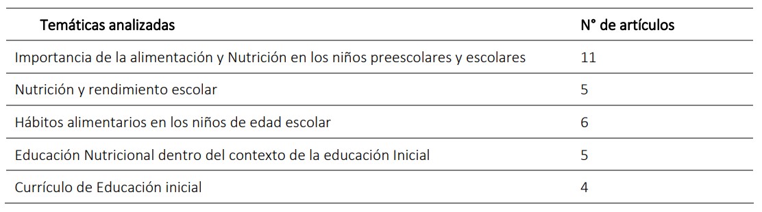 Constructos e Ítems