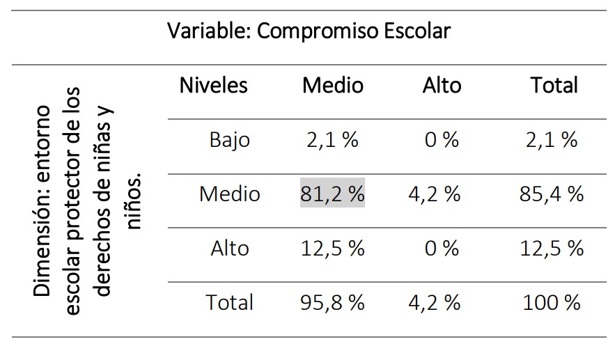 Tabla de coches disponibles