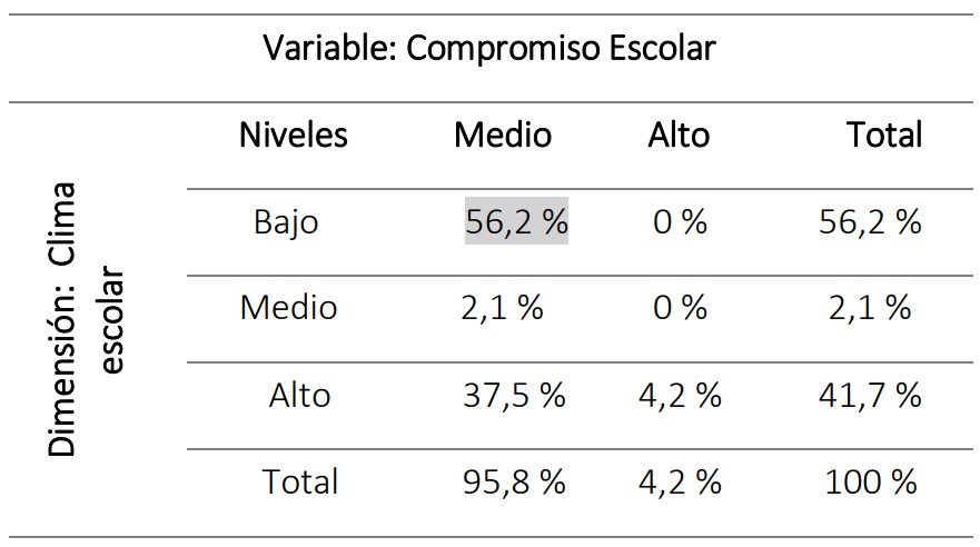 Tabla de coches disponibles