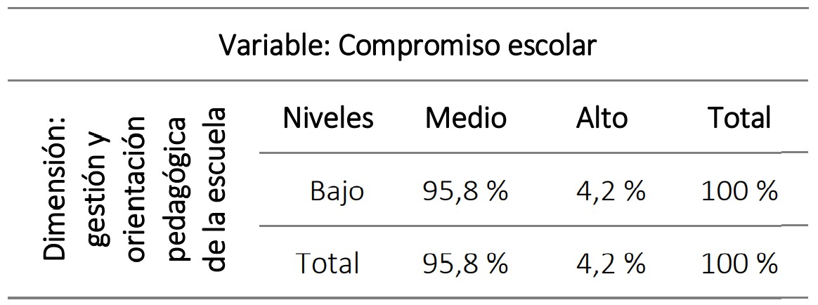 Tabla de coches disponibles