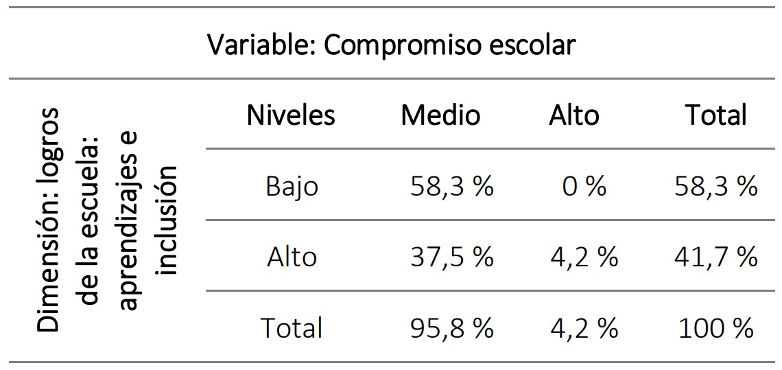 Tabla de coches disponibles