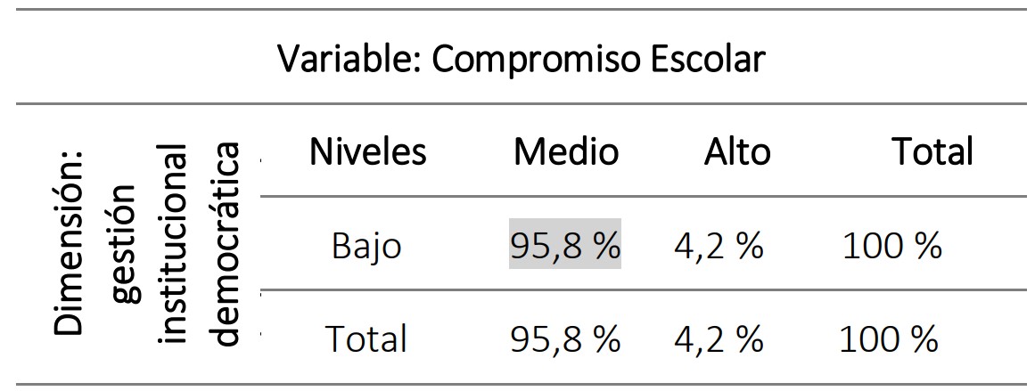 Tabla de coches disponibles