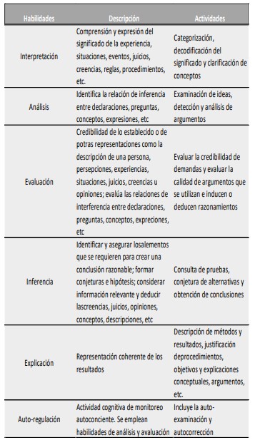 Consistencia interna y validez convergente del modelo de medida.