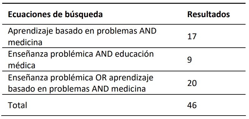 Constructos e Ítems