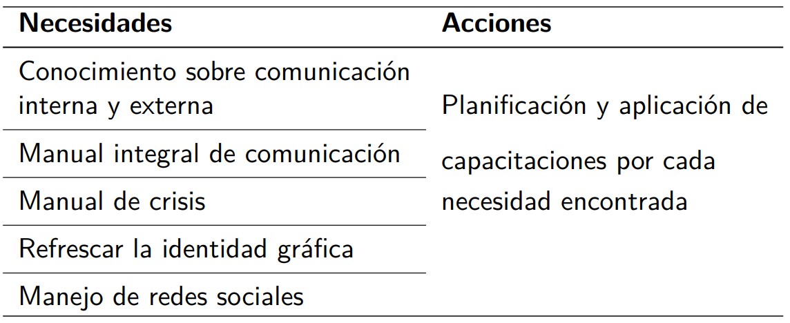 Necesidades comunicacionales en la Asociación Artesanal Malecón de Salinas.