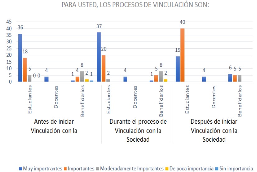  Escala de Likert sobre la importancia de los contenidos brindados en las capacitaciones.