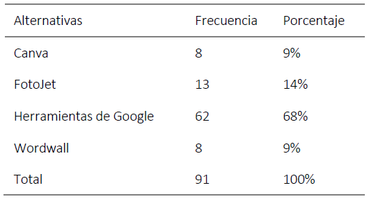  : Registro de Matriculados.