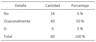  :  Pregunta ¿Considera que se está ofertando el servicio adecuado acorde al TC?