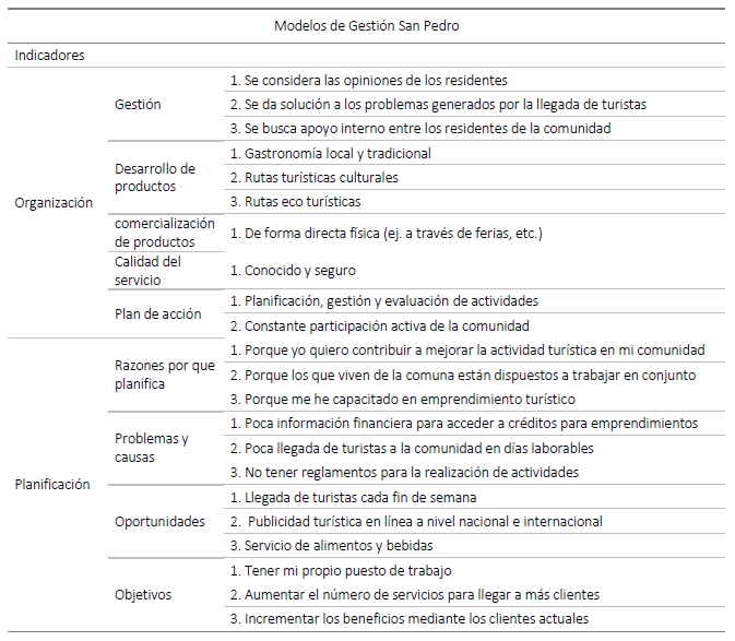  :  Modelo de gestión CTC San Pedro.