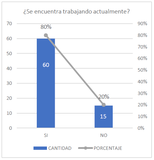  : Encuesta a egresados de la carrera de Educación Inicial y Educación Básica.