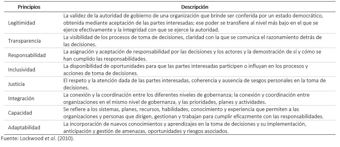 Los ocho principios de gobernanza de Lockwood para la evaluación y el diseño de sistemas de gobernanza de recursos naturales.
