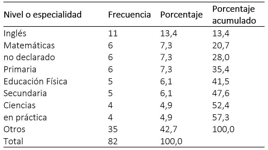 Distribución de las fuentes de información según sus características.