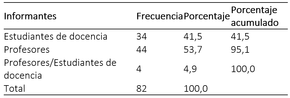 Distribución de fuentes de información en publicaciones revisadas.