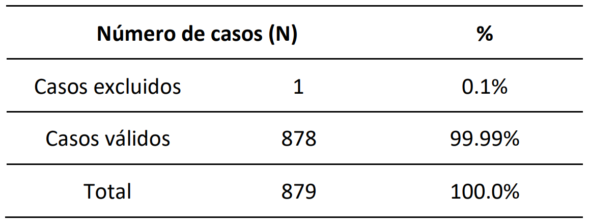   Casos del cuestionario