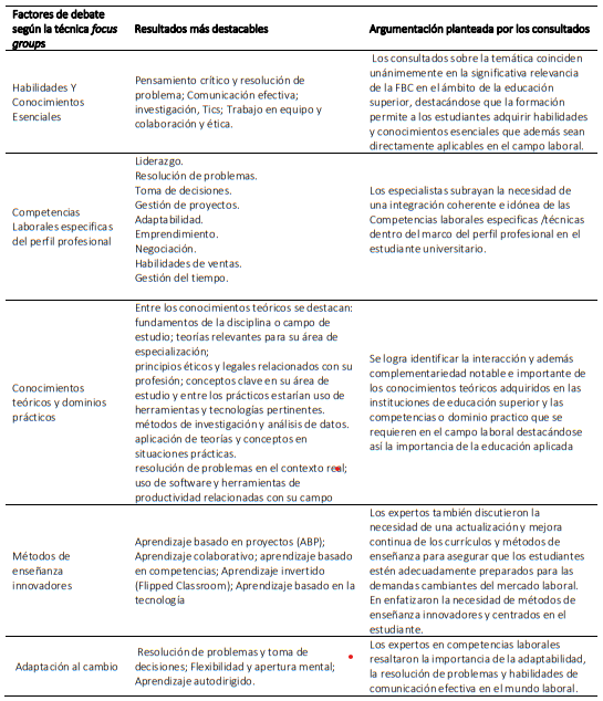 Resumen “Resultados de la técnica Focus Group”