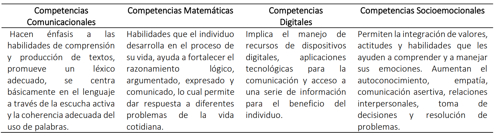  Momentos del diseño metodológico